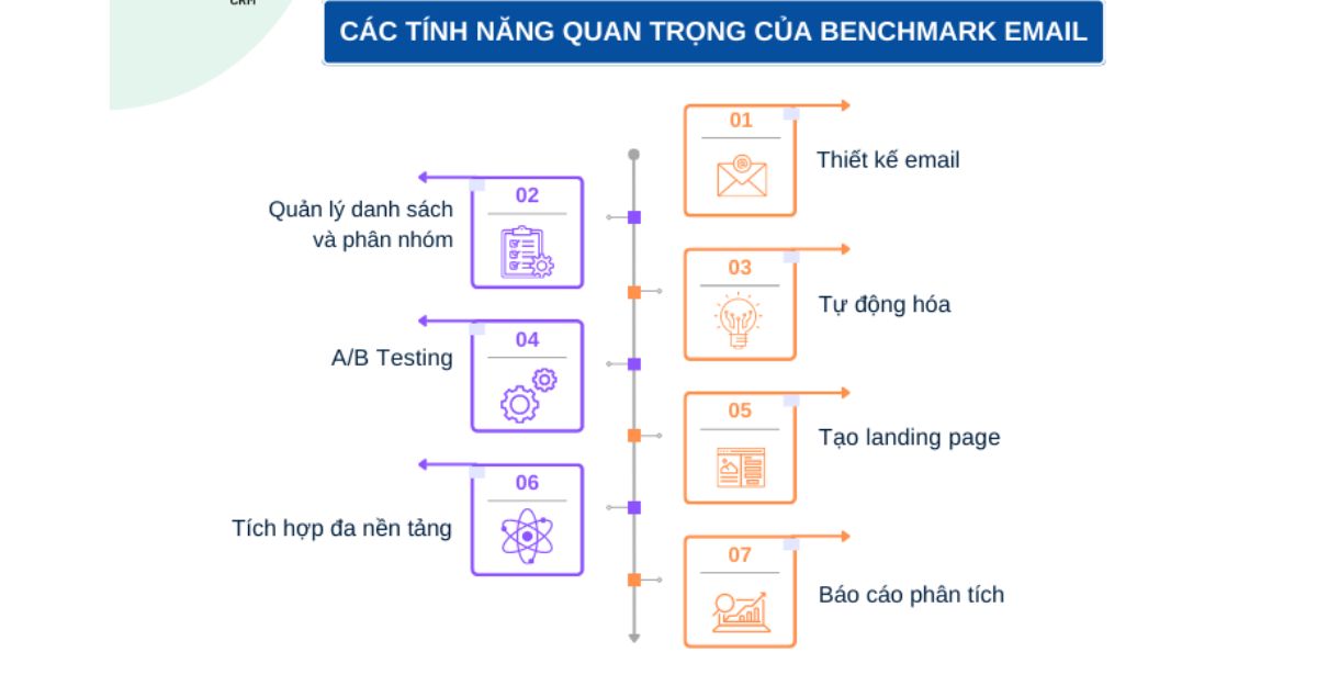 Quản lý địa chỉ email