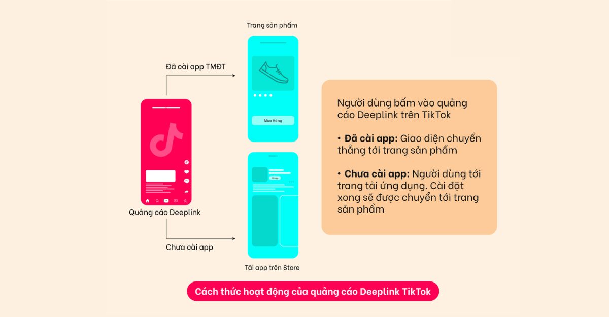 quảng cáo Tiktok 1 chạm