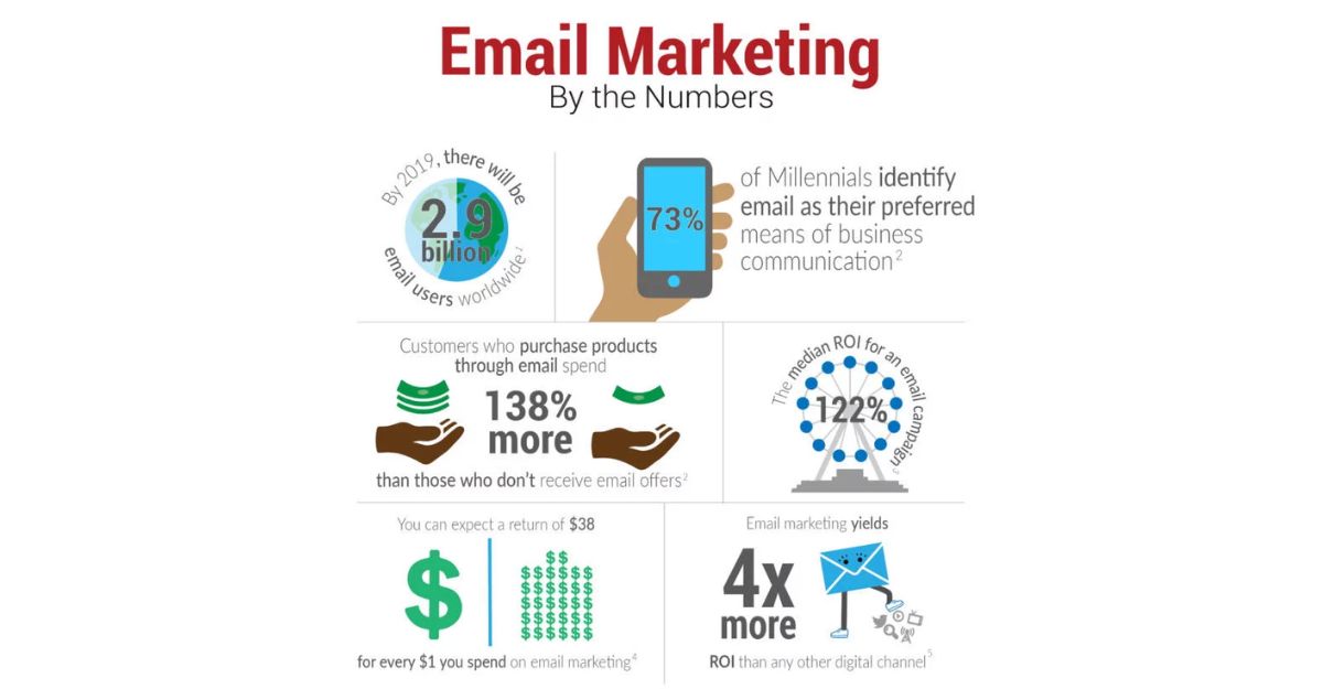 Tại sao nên lựa chọn các dịch vụ email marketing đáng tin cậy?