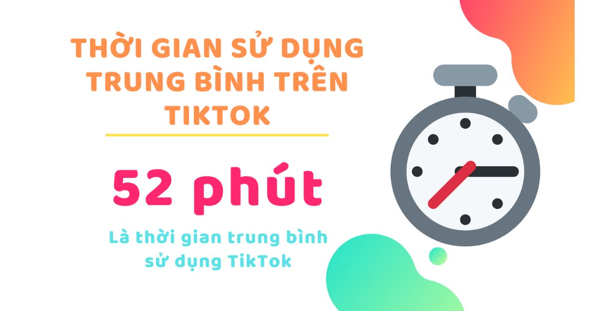 Thời gian sử dụng TikTok của mỗi người