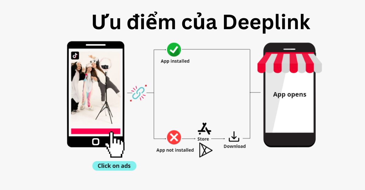 Tiktok Ads Deeplink