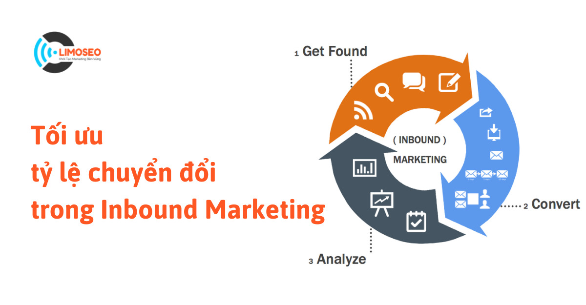 tối ưu tỷ lệ chuyển đổi trong inbound marketing