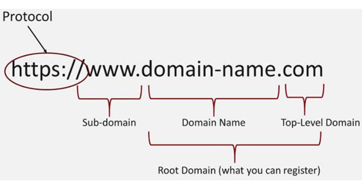 Top level domain là gì?