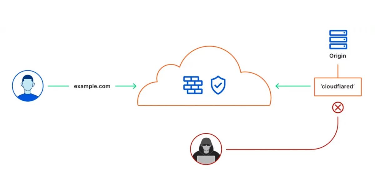 Ưu và nhược điểm khi sử dụng Cloudflare?