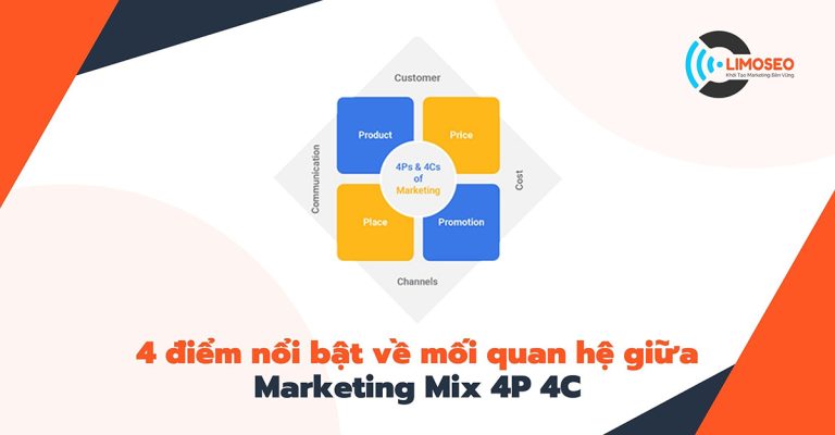 4 điểm nổi bật về mối quan hệ giữa Marketing Mix 4P 4C