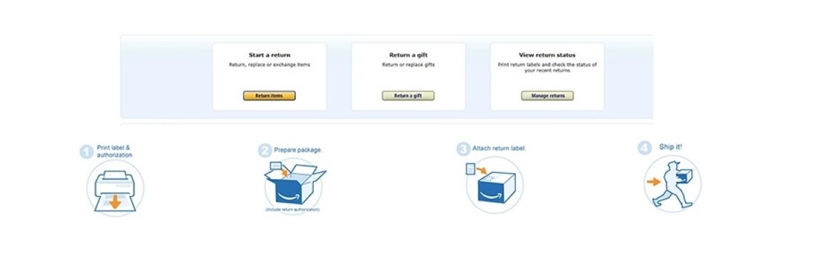 Cách huỷ mua hàng trên Amazon đới với khách hàng cách đổi trả hàng