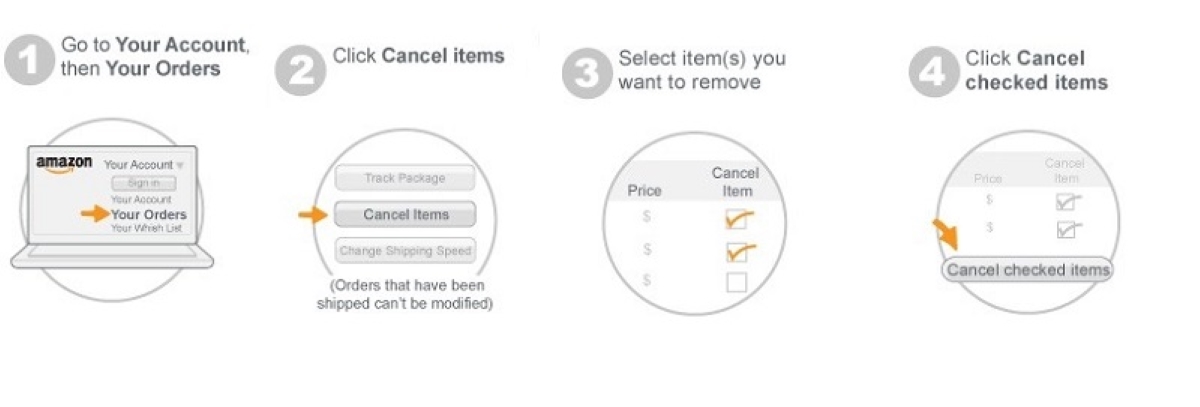 Cách huỷ mua hàng trên Amazon đới với khách hàng quy trình hủy