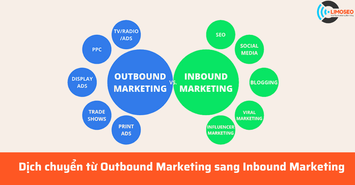 Dịch chuyển từ Outbound Marketing sang Inbound Marketing