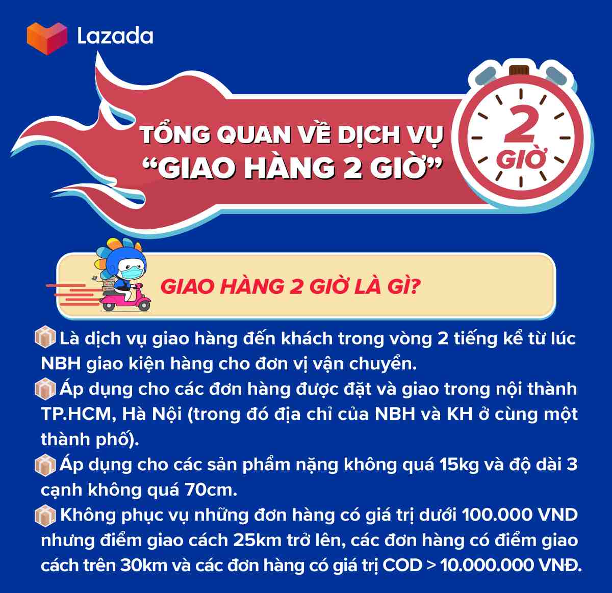 Dịch vụ giao hàng hỏa tốc trên lazada