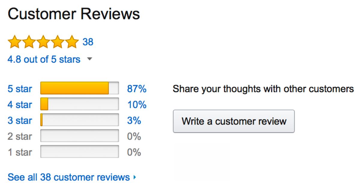 Lợi ích của review Amazon đối với người bán hàng và người mua hàng