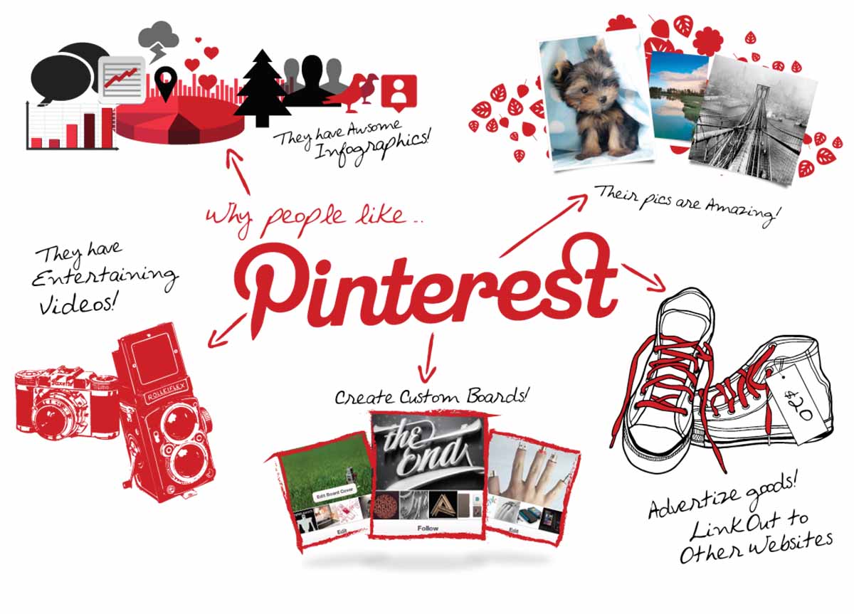 Một số yếu tố quan trọng để có cách seo trên Pinterest hiệu quả tạo bảng board
