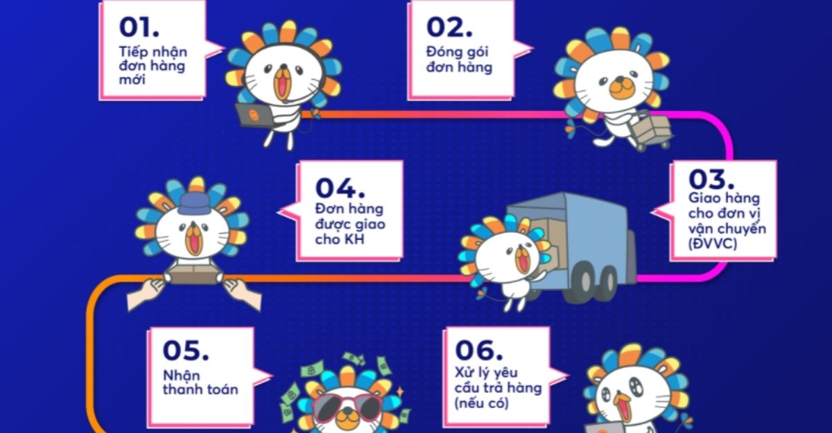 Quy trình giao hàng của Lazada