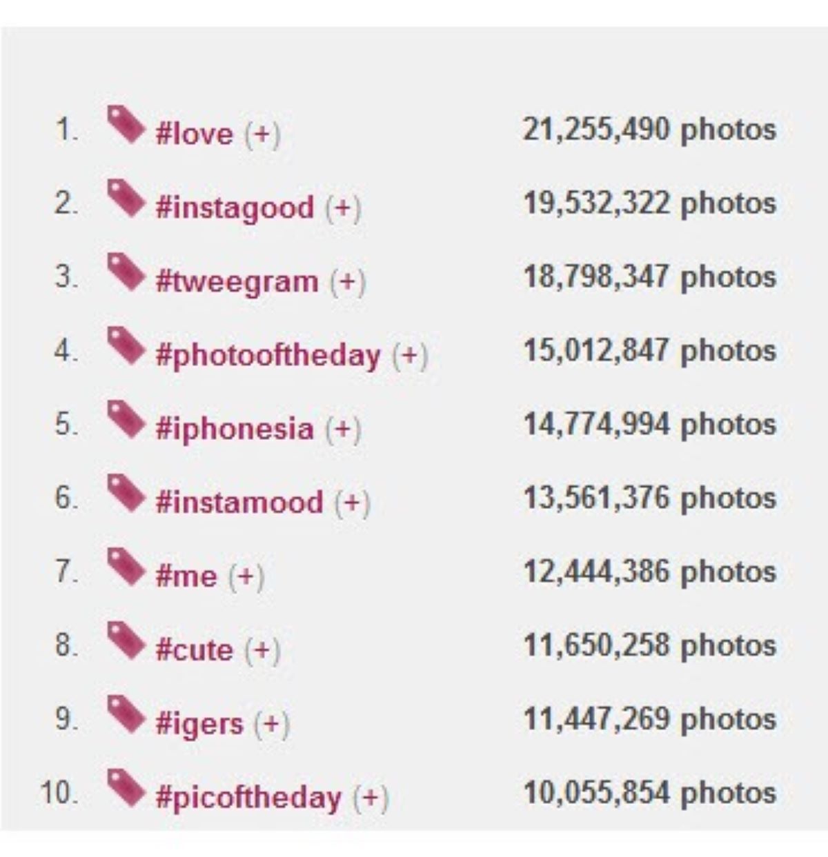 Tìm hiểu hashtag phổ biến trên Instagram