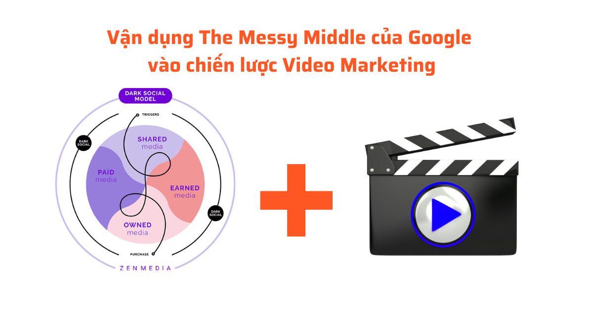 Vận dụng The Messy Middle của Google vào chiến lược video Marketing