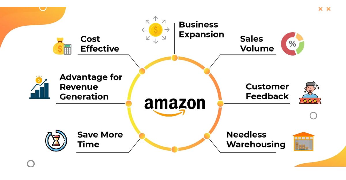 Các lợi ích mua hàng amazon tại việt nam