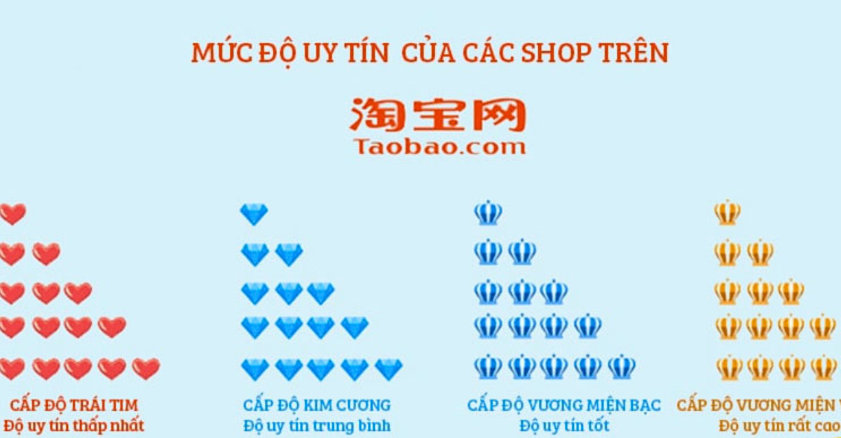 Cấp độ uy tín- Limoseo