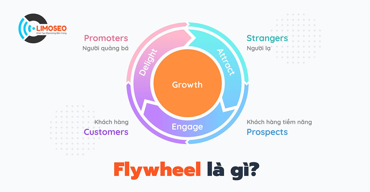 flywheel là gì
