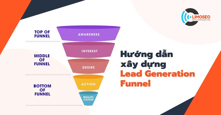Hướng dẫn xây dựng Lead Generation Funnel