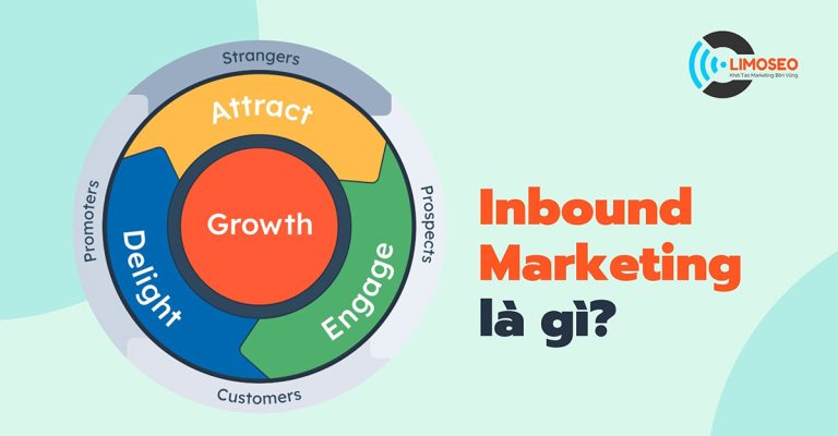 Inbound marketing là gì