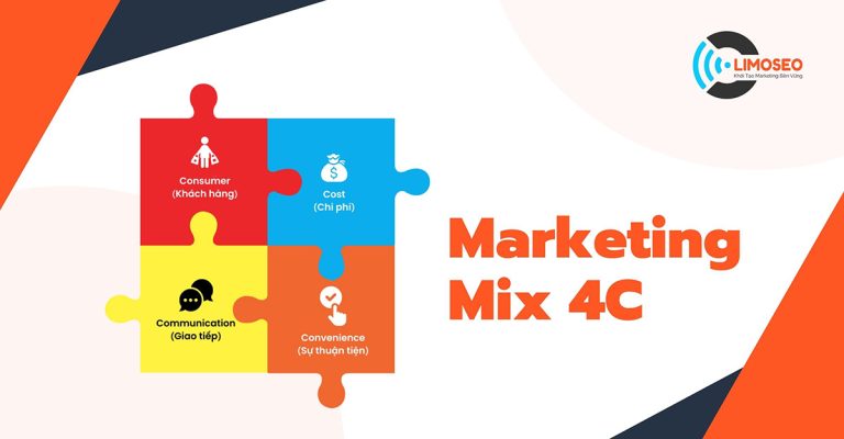 Marketing Mix 4C