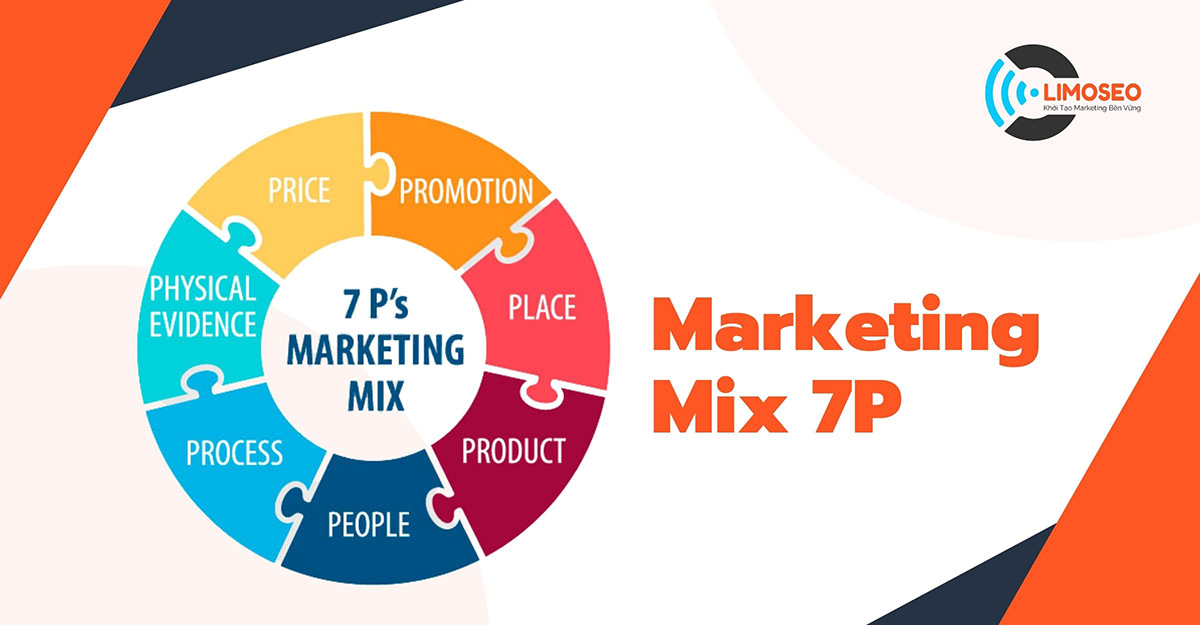 Marketing Mix 7P