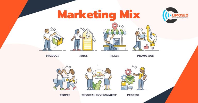 Marketing Mix