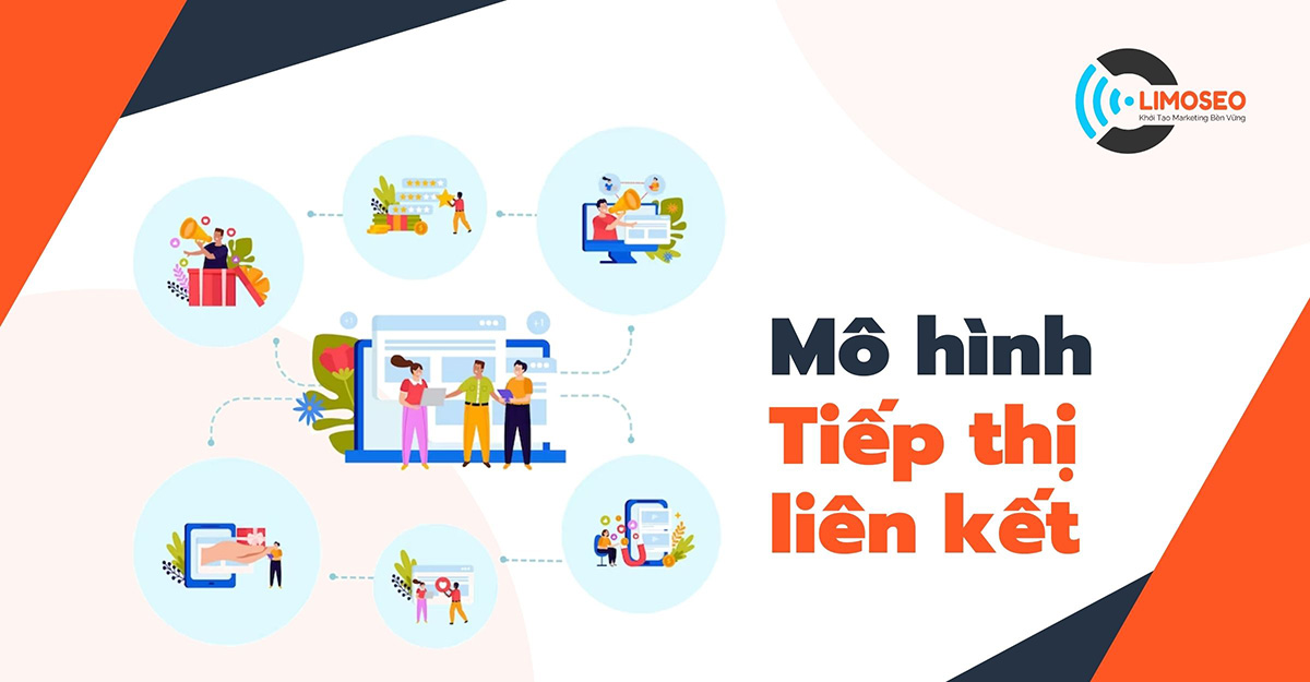 Mô hình tiếp thị liên kết