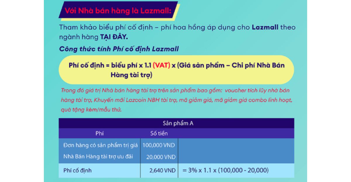 Phí hoa hồng cố định - phí bán hàng trên lazada