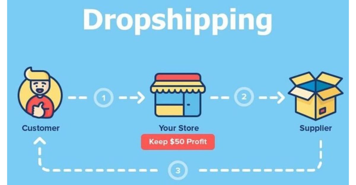 Phí hoạt động kinh doanh Dropship Amazon là gì?