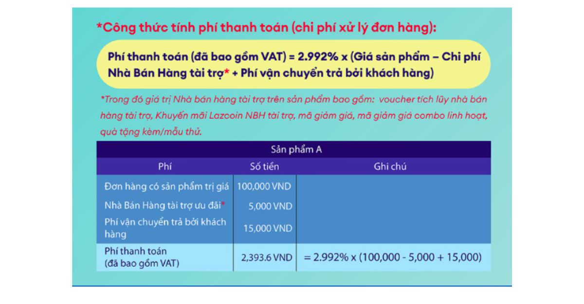 Phí xử lý đơn hàng - phí bán hàng trên lazada
