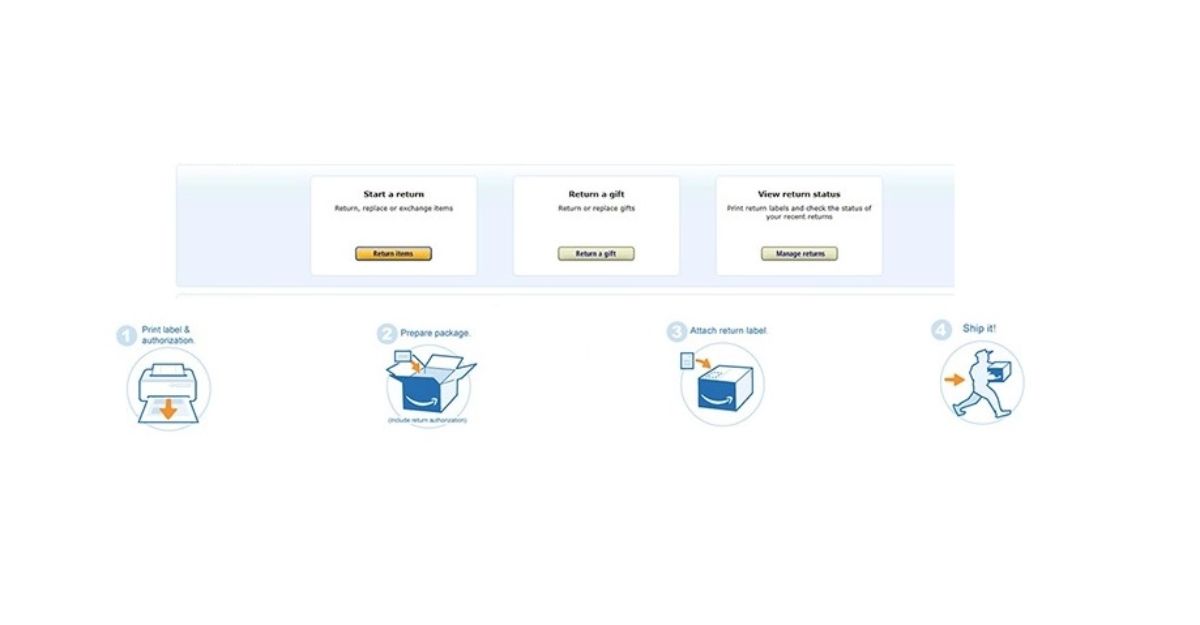 Phương pháp đổi hoặc trả hàng trên Amazon
