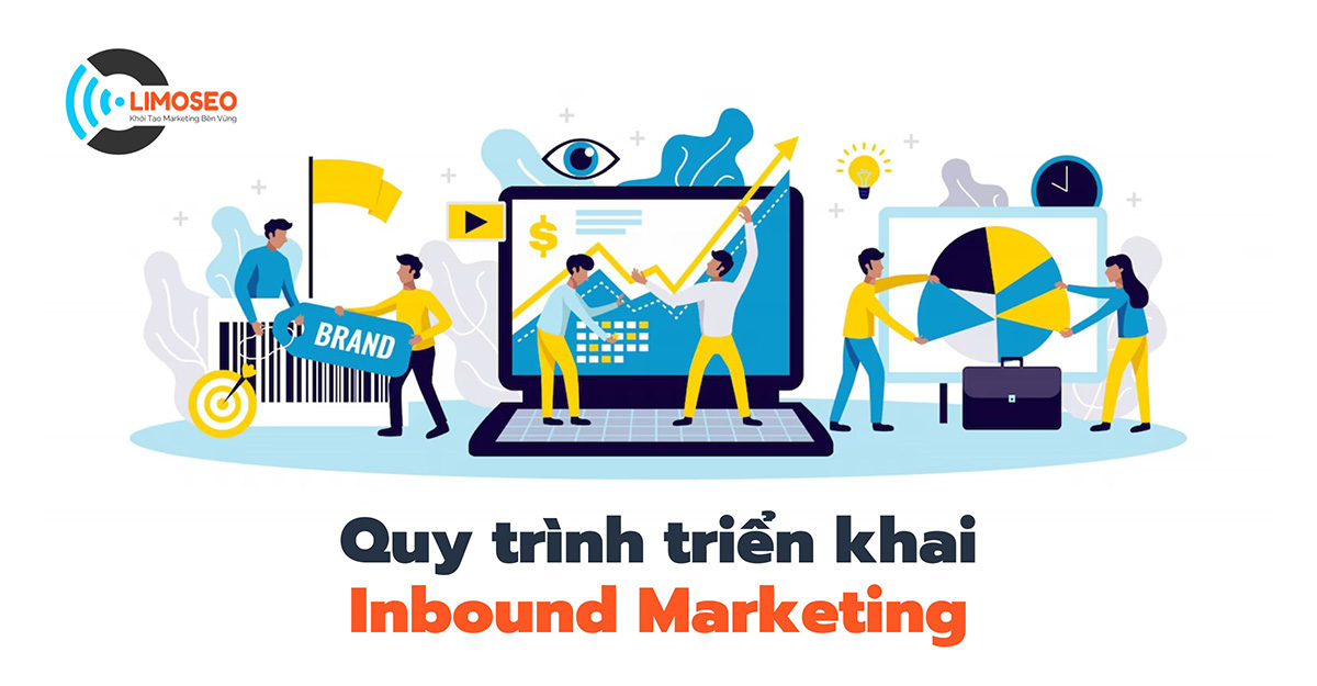 quy trình triển khai inbound marketing