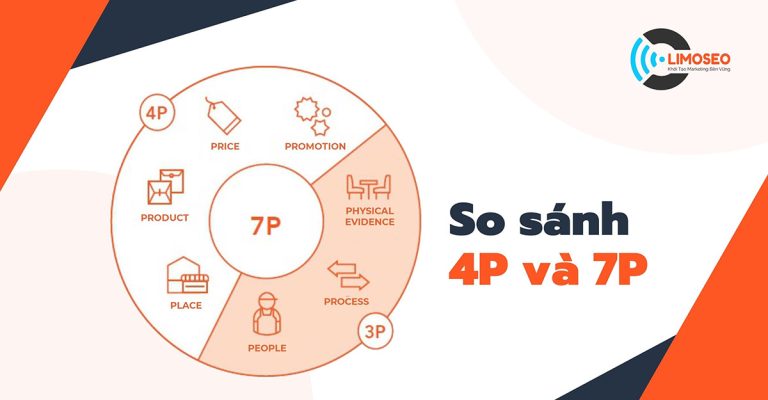 so sánh 4P và 7P