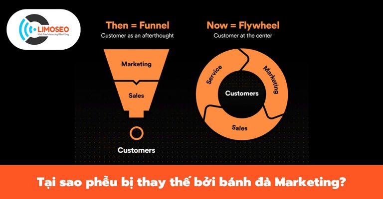 Tại sao phễu bị thay thế bởi bánh đà Marketing