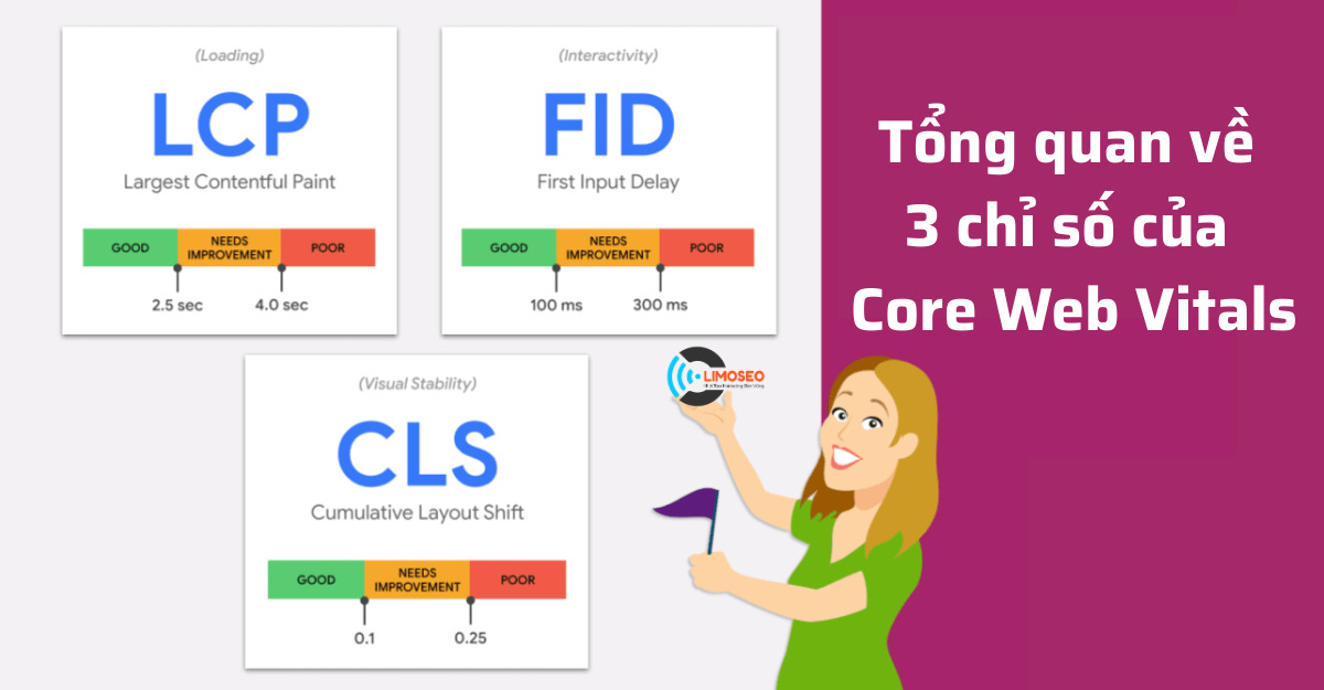 Tổng quan về 3 chỉ số của Core Web Vitals