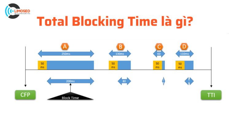 Total Blocking Time là gì