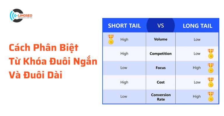 cách phân biệt từ khóa đuôi ngắn và đuôi dài