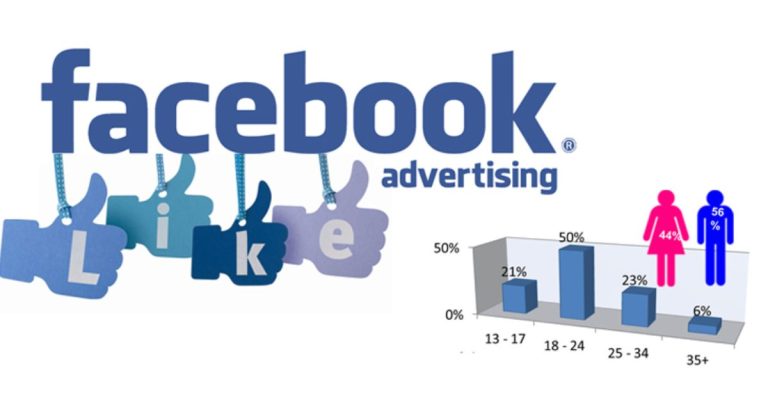 có nên chạy quảng cáo trên fanpage