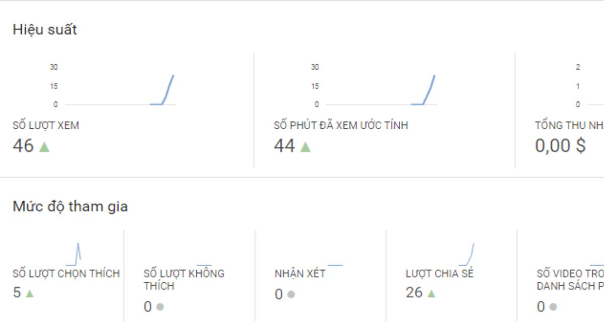 hướng dẫn cách xem thống kê lượt xem youtube cơ bản