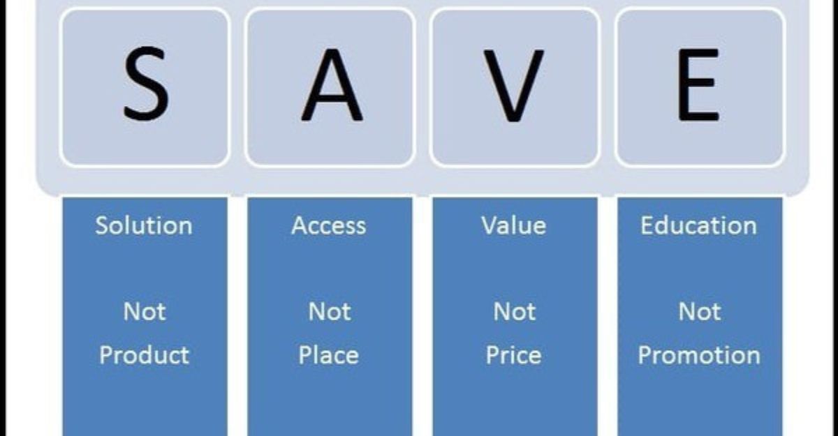 Mô hình SAVE – Mô hình tiếp thị hiện đại