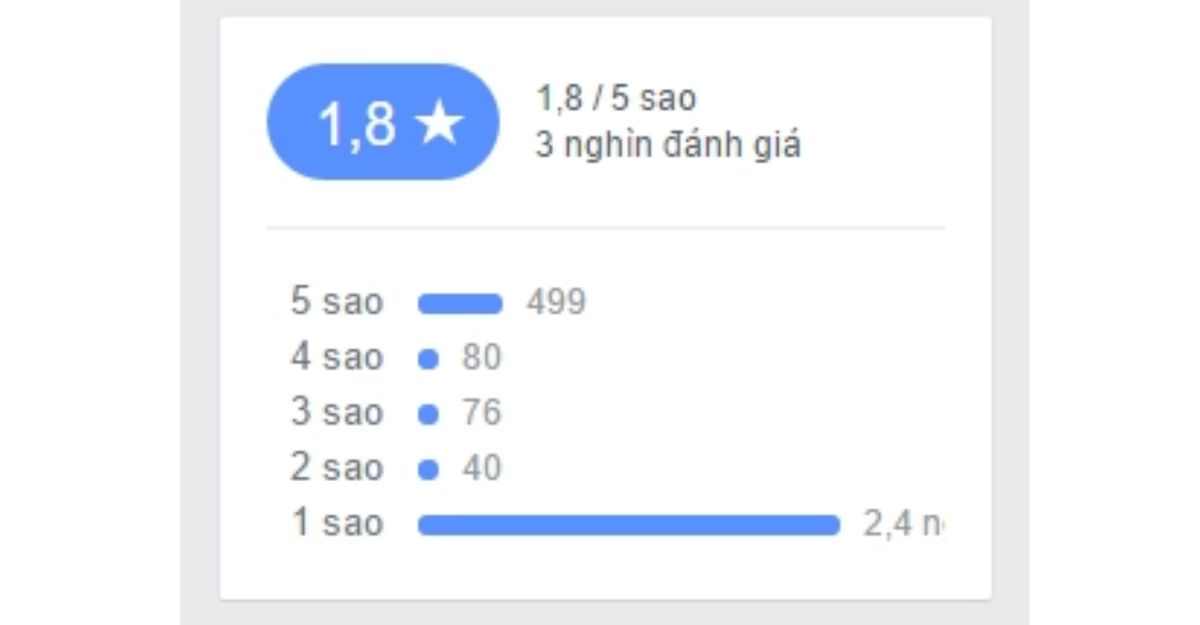 tại sao fanpage nhận đánh giá xấu