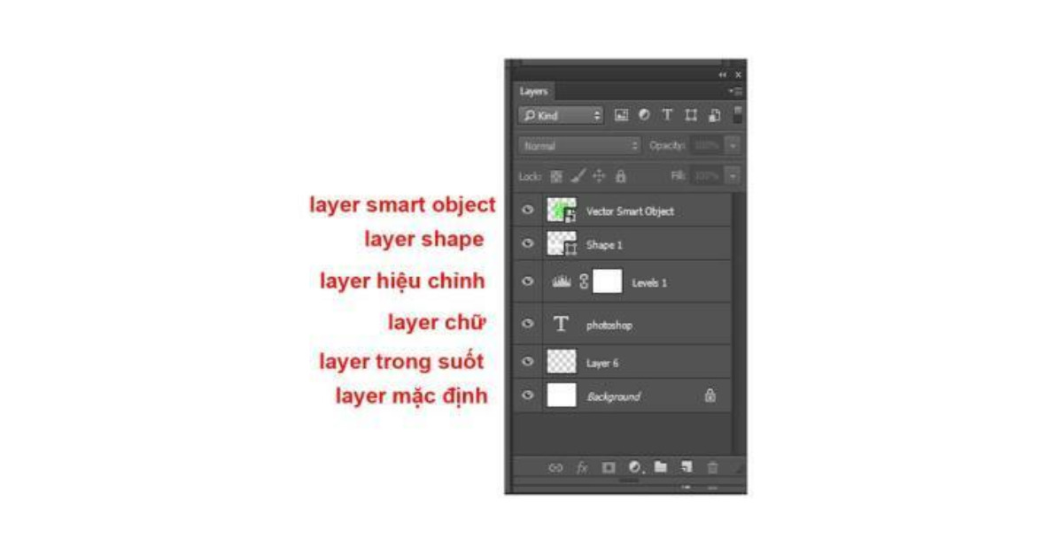 Các loại layer phổ biến