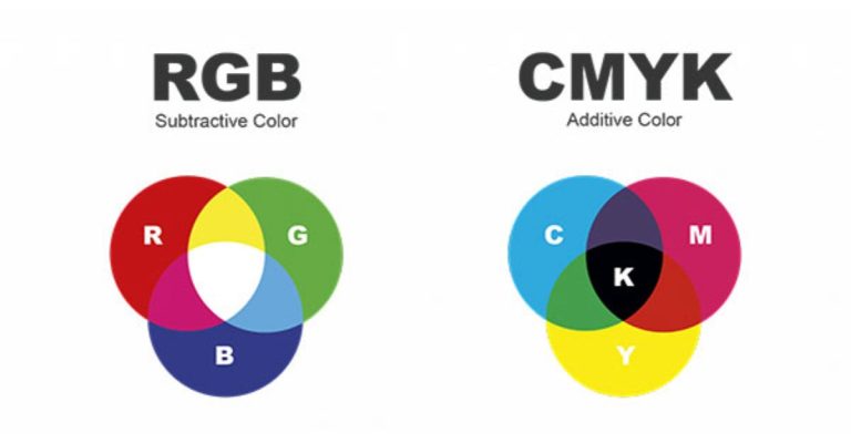 Cách chuyển màu RGB sang CMYK trong Photoshop