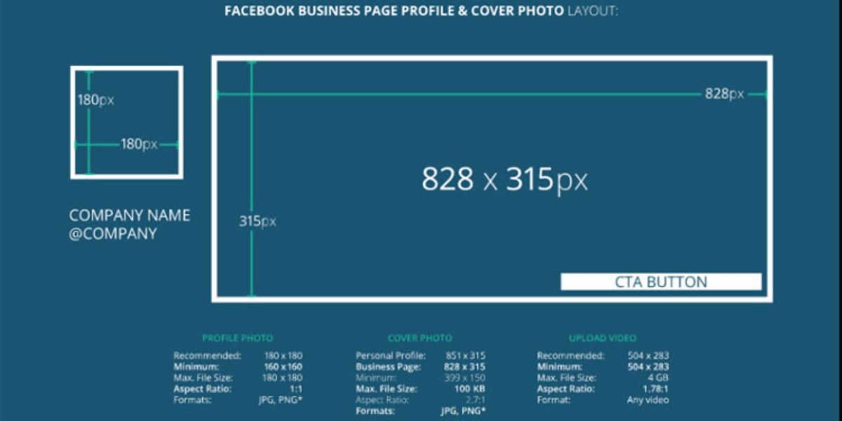 giới thiệu về các kích thước video facebook