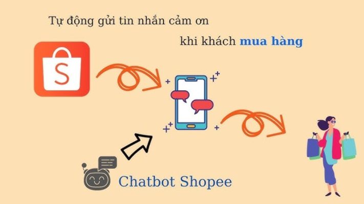 Tin nhắn tự động trên Shopee là gì