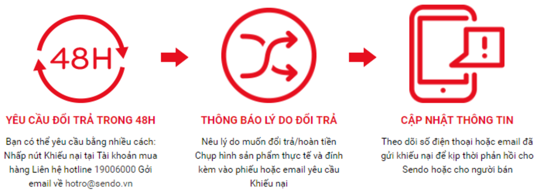 chính sách đổi trả sendo