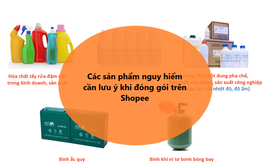 những sản phẩm nguy hiểm khi đóng gói hàng trên shopee