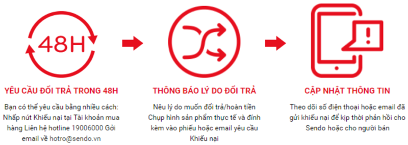 cách trả hàng sendo