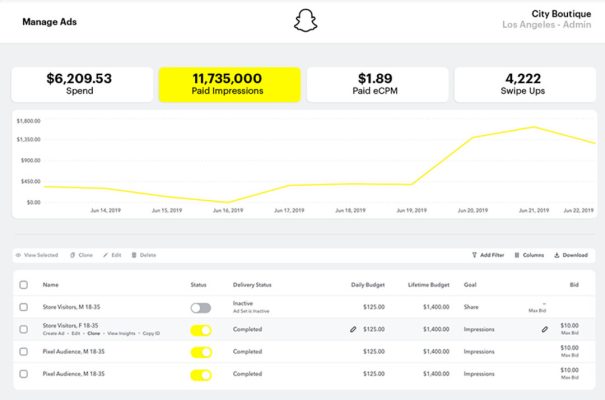 chi phí quảng cáo của snapchat