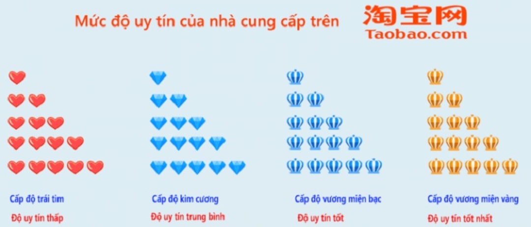 đánh giá shop taobao